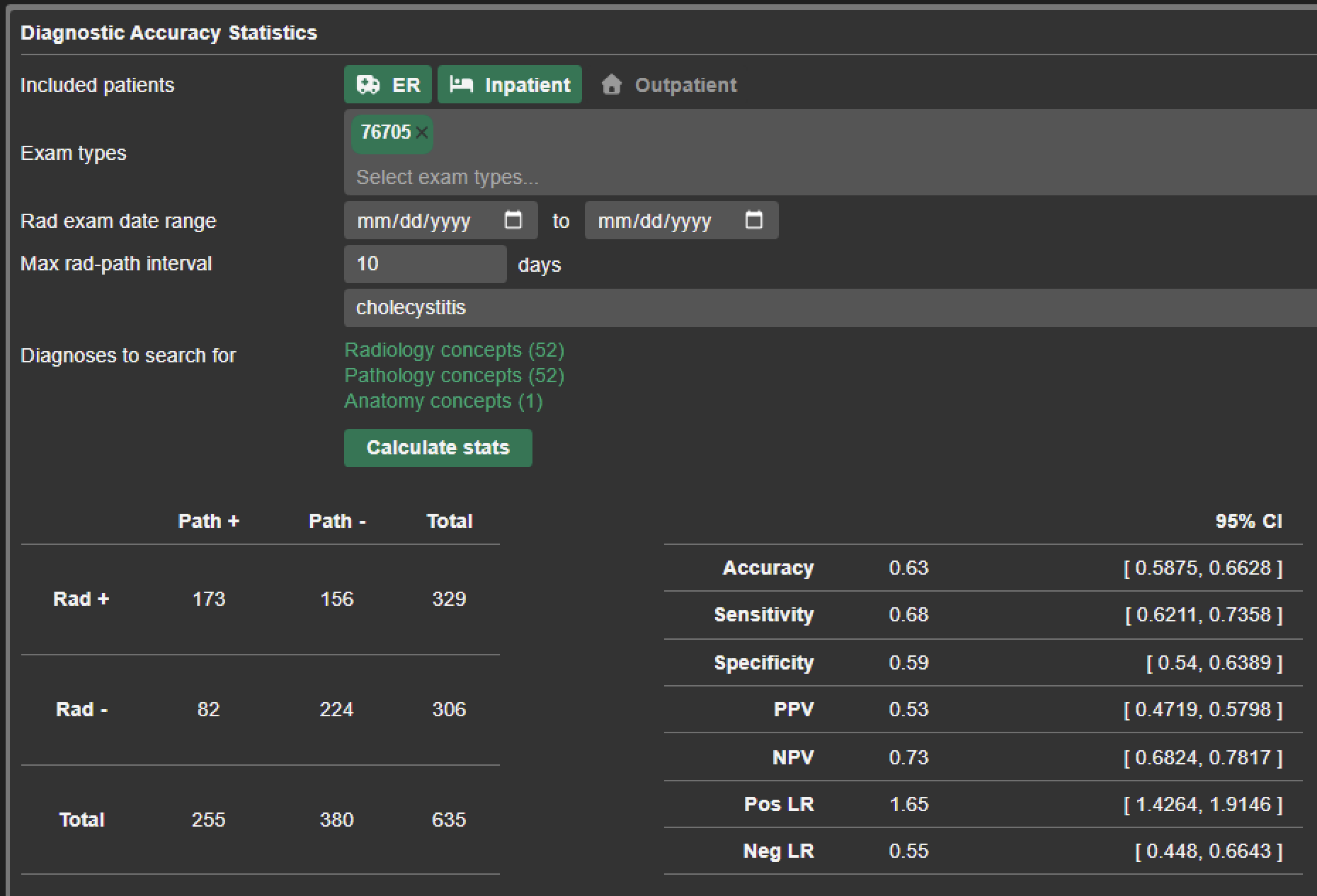 PATHFINDER Diagnostic Stats: measure diagnostic accuracy by patient class and exam type
